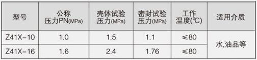 明桿閘閥型號(hào)主要參數(shù)